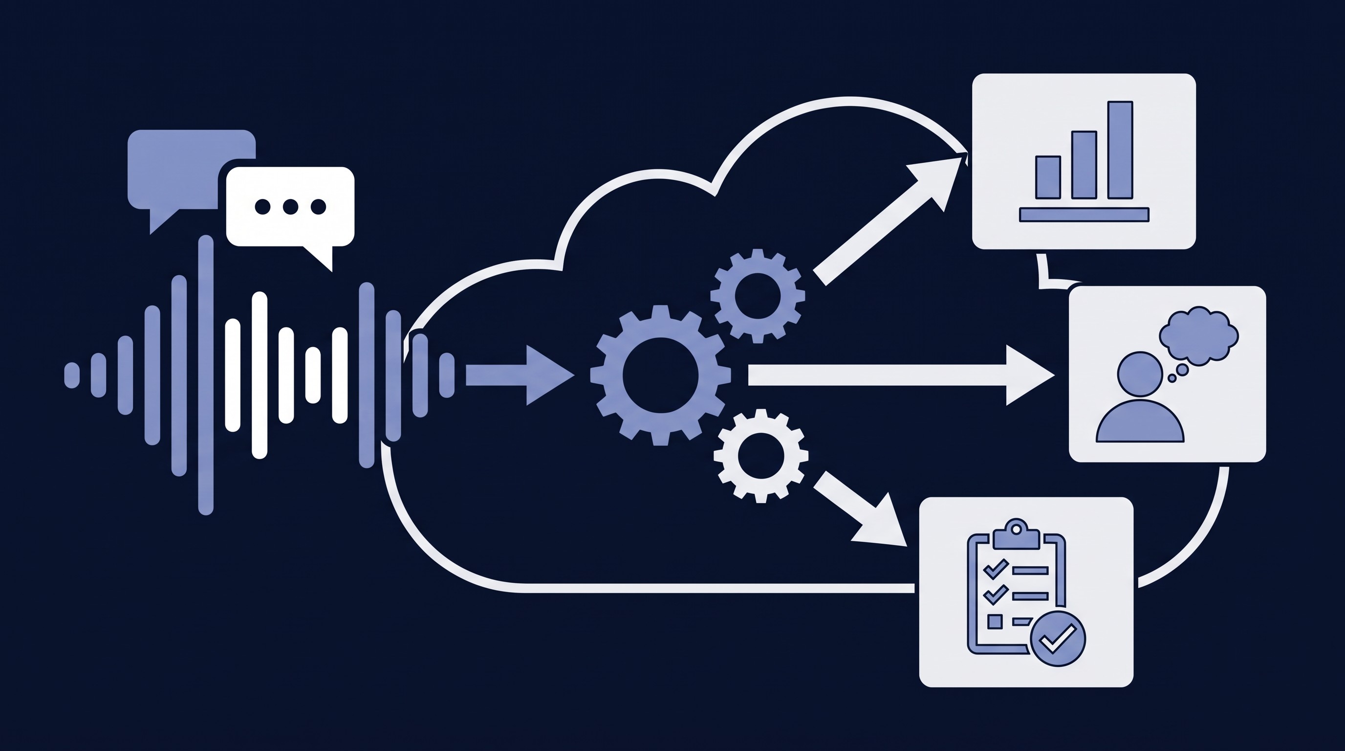 Illustration of sales calls turning into coaching insights in the CRM