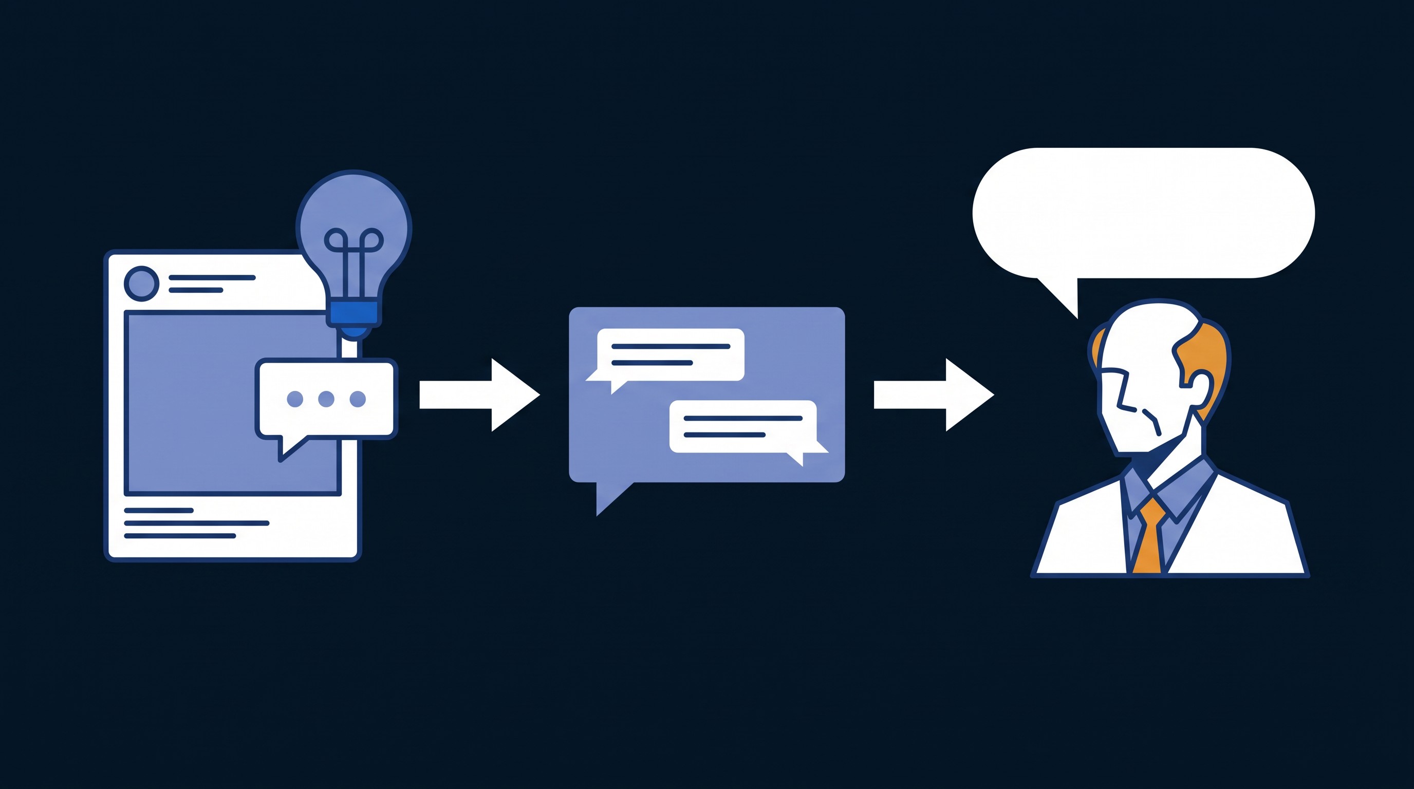Illustration of a social comment becoming a direct message conversation with an executive